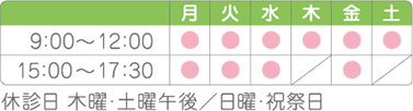 月曜日から土曜日まで午前中は9時から12時、午後は15時から18時、ただし、木曜日・土曜日は午後は休診です。日曜・祝祭日は終日休診いたします。